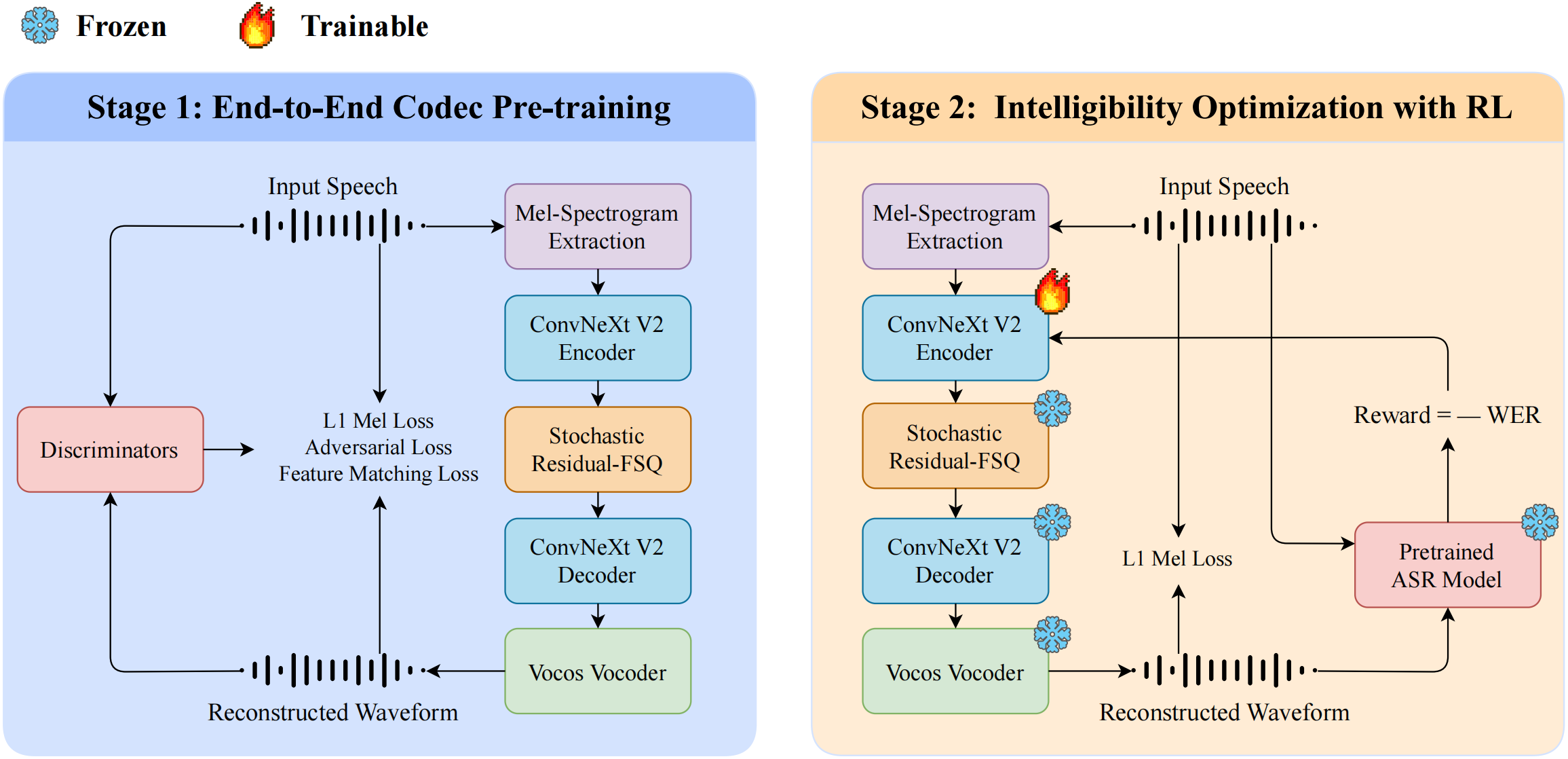 ClariCodec Training Framework